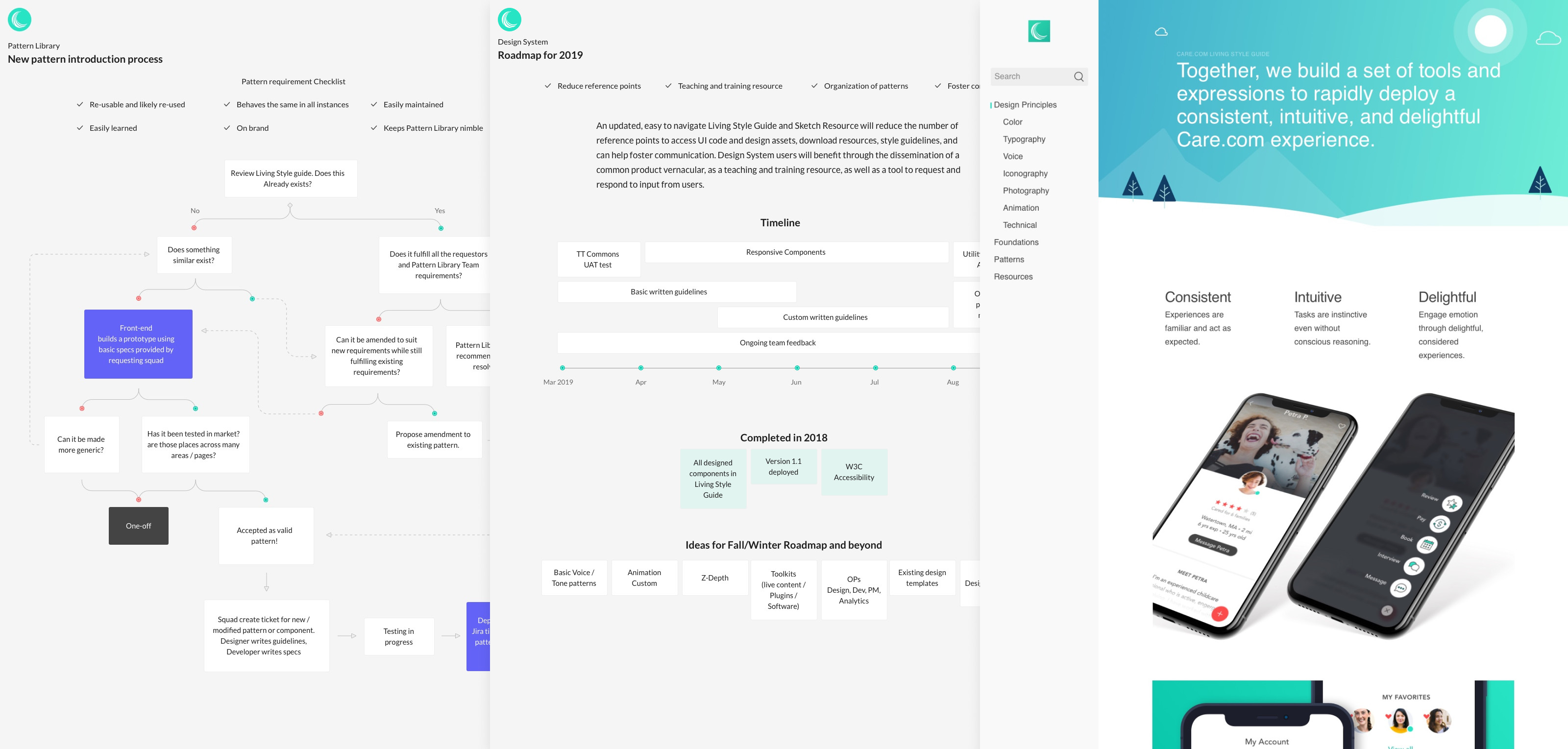 Care.com — UX flows and wireframes